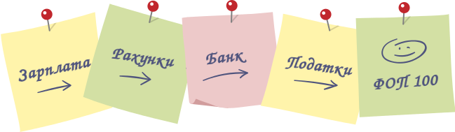 Послуги